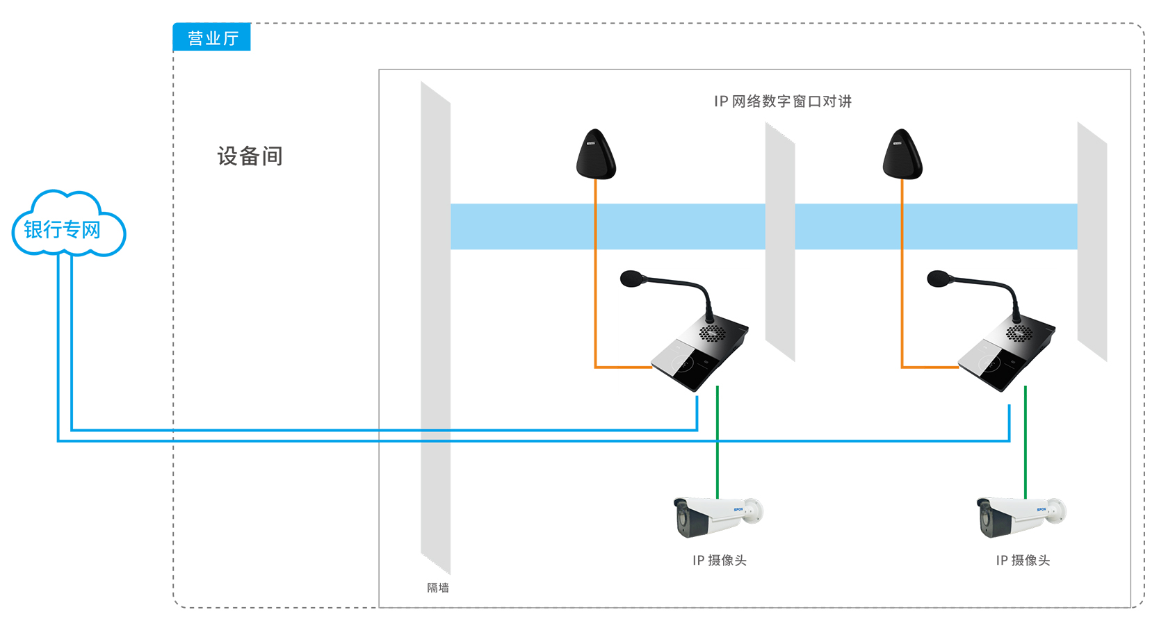 銀行對講系統的功能與應用詳解