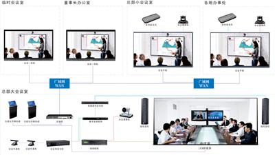 遠程會議系統新紀元：經濟靈活，設備簡易，維護無憂